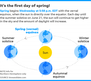 autumnal equinox meaning in hindi